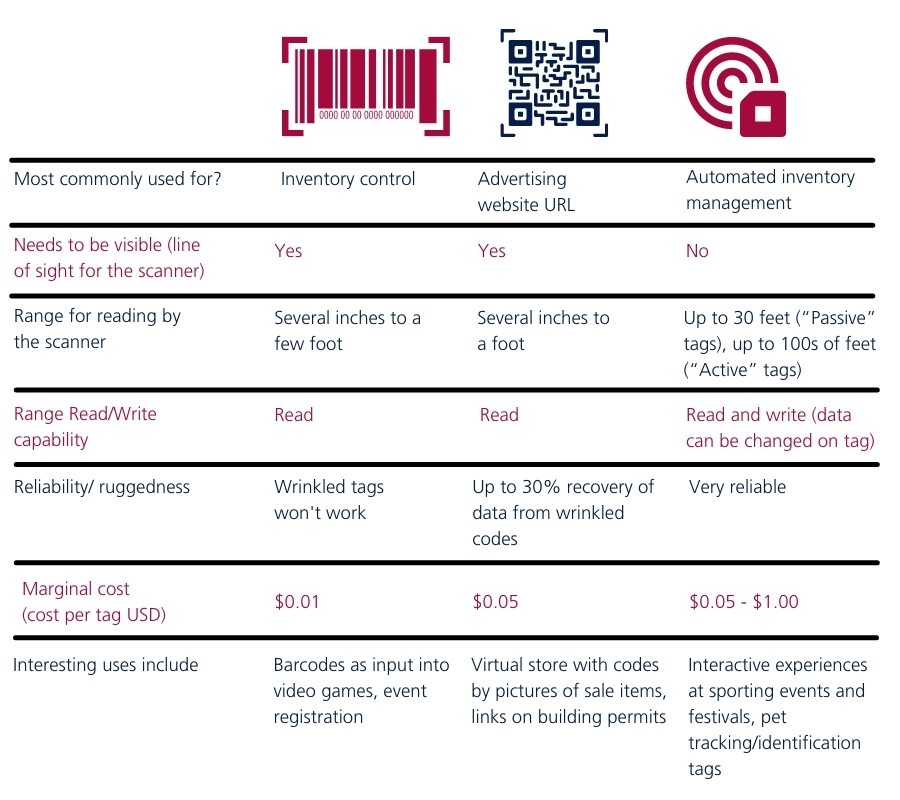 NetSuite Barcode Scanning Breakdown What You Need to Know